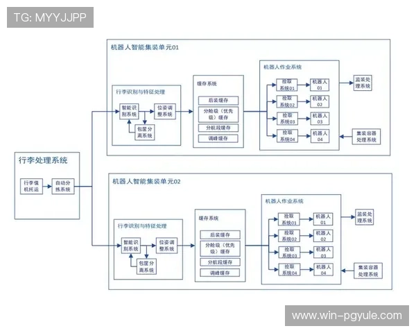 构建高效的PA平台实现企业流程自动化的最佳途径 构建高效的PA平台实现企业流程自动化的最佳途径